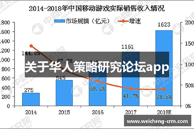 关于华人策略研究论坛app